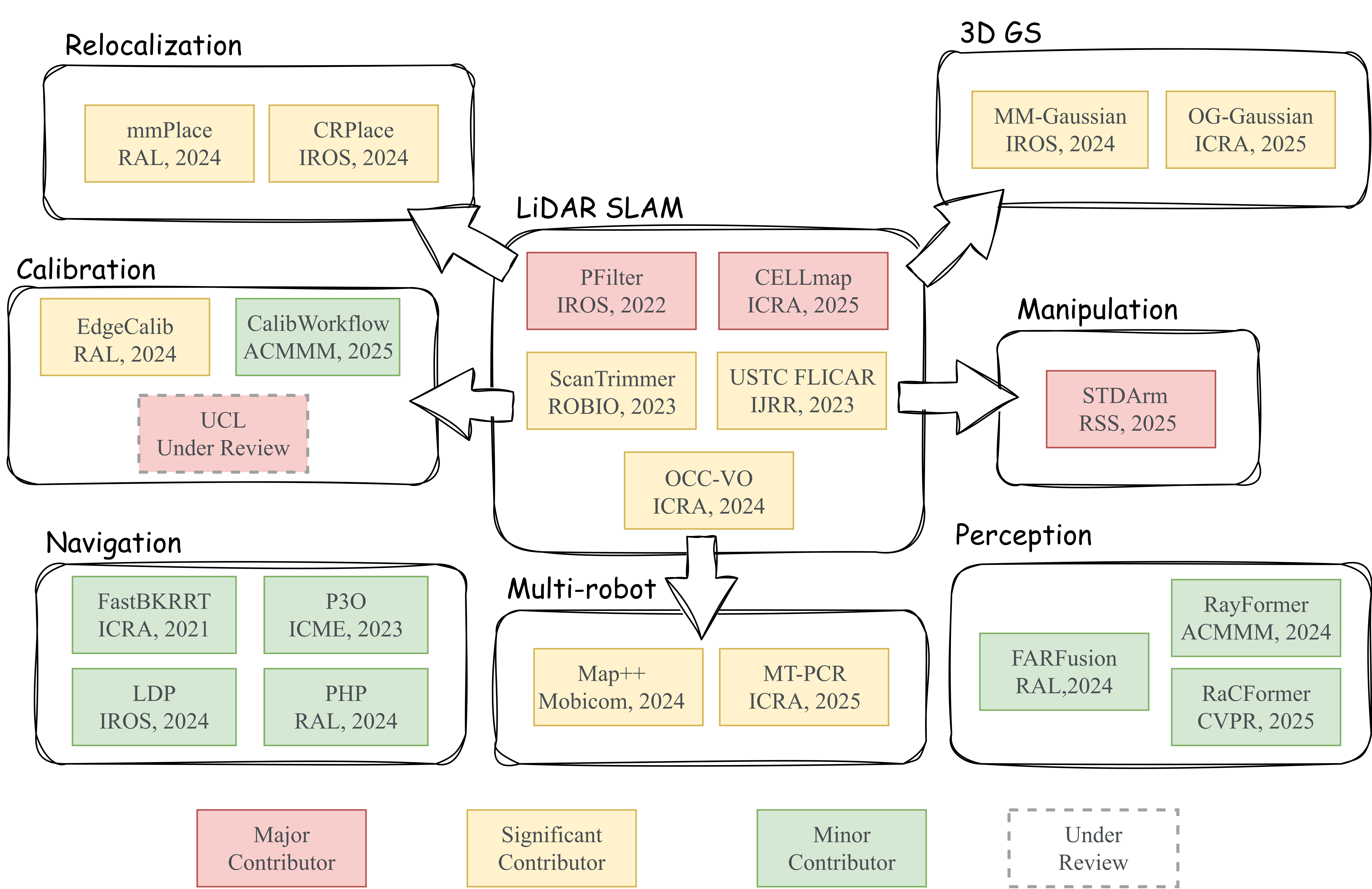 Overview Image
